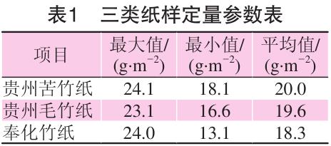 毛竹紙、苦竹紙、棠云紙定量參數(shù)表